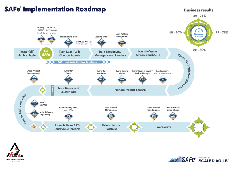 business_transformation_roadmap